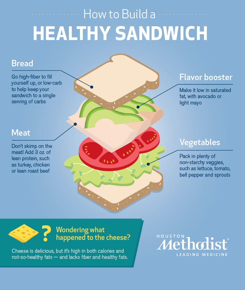 Lista 103 Foto Como Hacer Un S ndwich Paso A Paso Actualizar