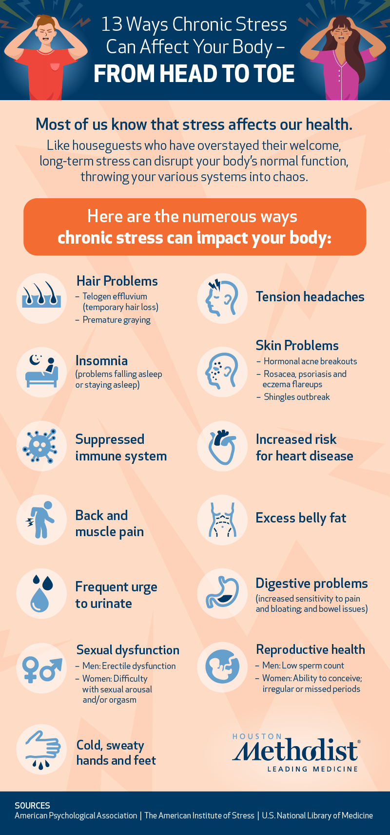 How Does Chronic Stress Affect Your Body? | Houston Methodist On Health