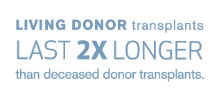 Find Your Living Donor Houston Methodist