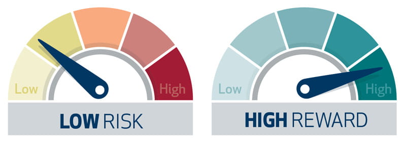 Risk Vs. Reward During COVID-19: Which Activities Are Worth It & Which ...