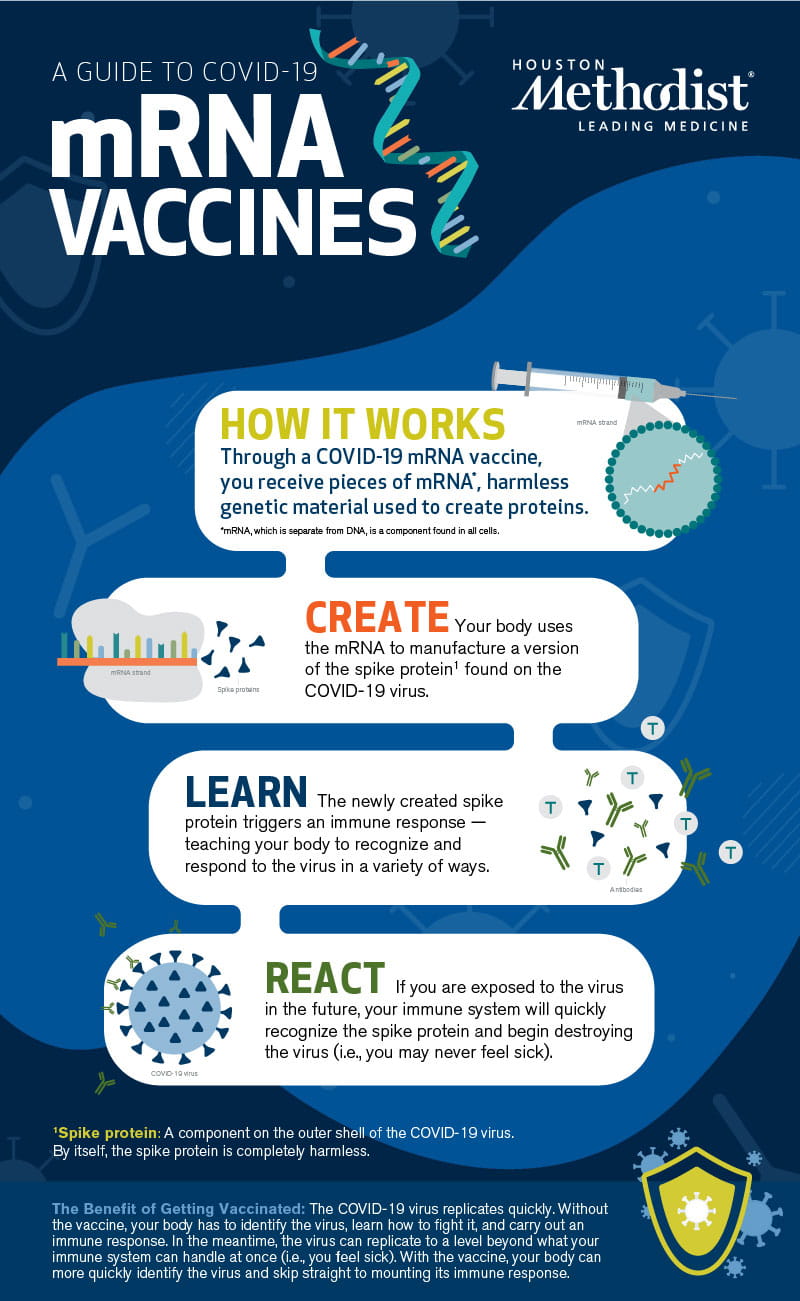 How MRNA COVID-19 Vaccines Work | Houston Methodist On Health