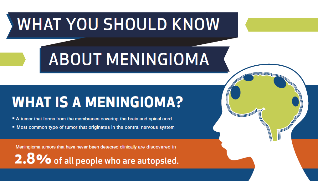 meningiomagraphic