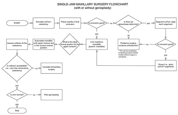 Figure 26