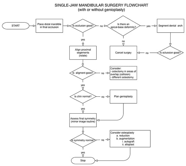 Figure 27